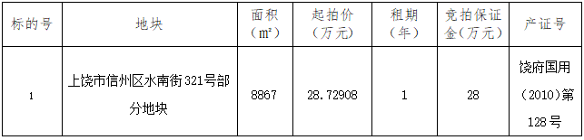 上饒市信州區水南街321號部分地塊（面積8867㎡）招租（1年）拍賣公告（2）